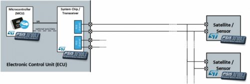 PSI5 Bus Topology: Parallel Bus