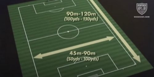 Soccer Field Dimensions Regulations Soccer Training Info Soccer Field Dimensions Regulations Soccer Training Info