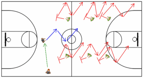 Intense Defensive Drills Mass Footwork Online Basketball Drills