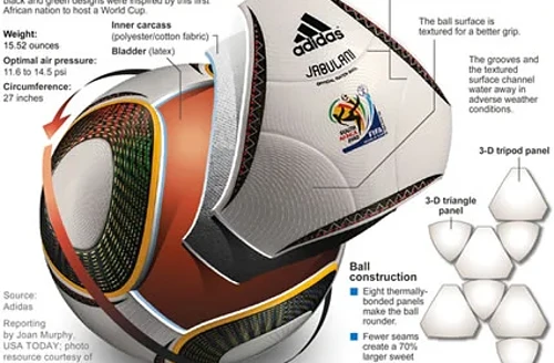 jabulani 2010 world cup ball