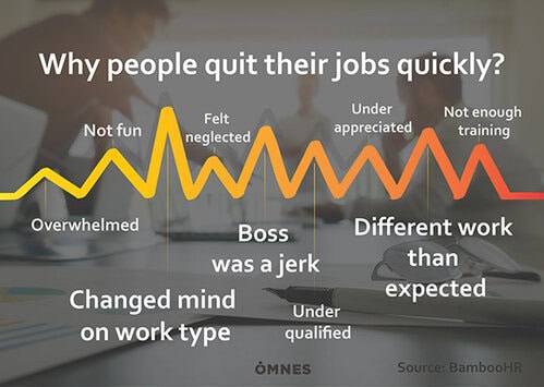 IT recruiting: Why people quit their job quickly?
