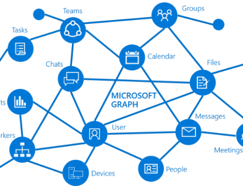 Automate Intune The Hidden Apis Of Azure Modern Workplace