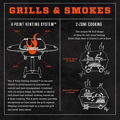 Pk Grill Pk360 Stbx D Smoker Review Features Vs User Opinion Pk Grill Pk360 Stbx D Smoker Review Features Vs User Opinion
