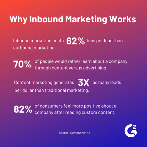 inbound marketing