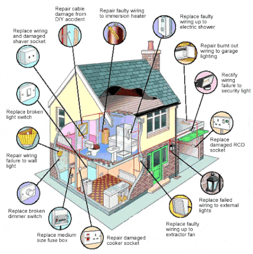 Electrical Wiring Upgrades to Consider During a Home Renovation