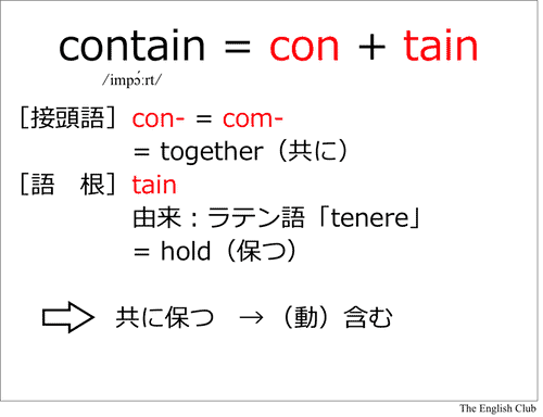 英語の語源:contain