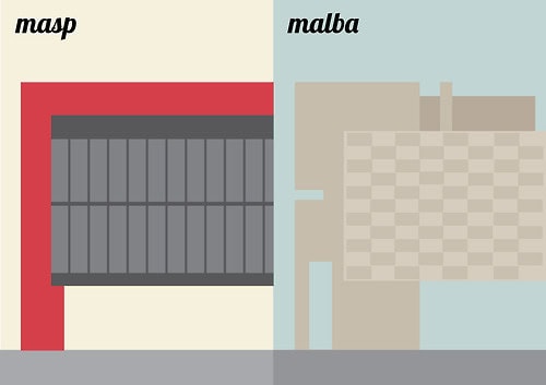 Compare São Paulo e Buenos Aires!