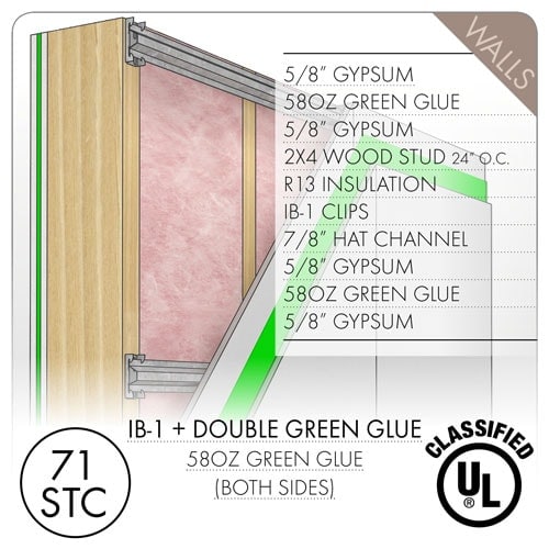 Soundproof A Wall Standard Level 2 Soundproofing Company