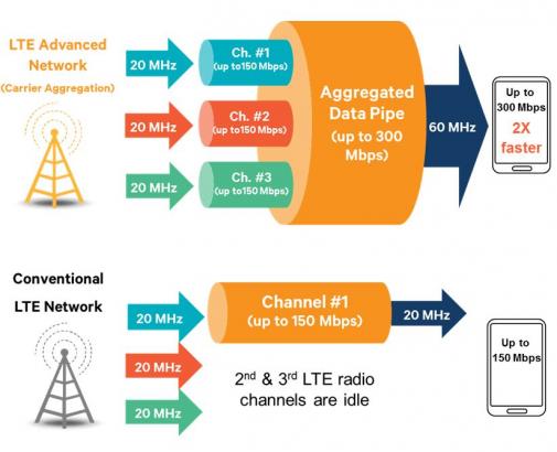 Qualcomm Snapdragon 810 Snapdragon 808 LTE