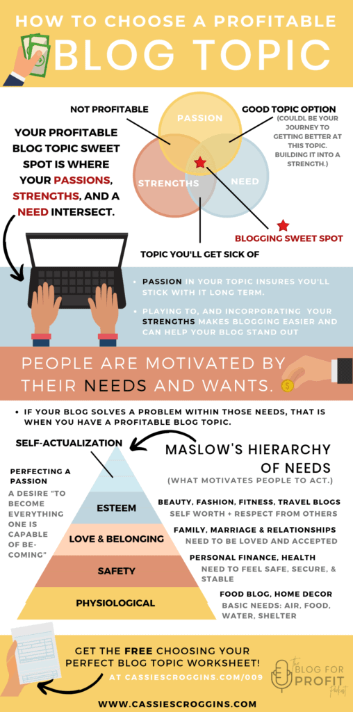 what should I blog about infographic