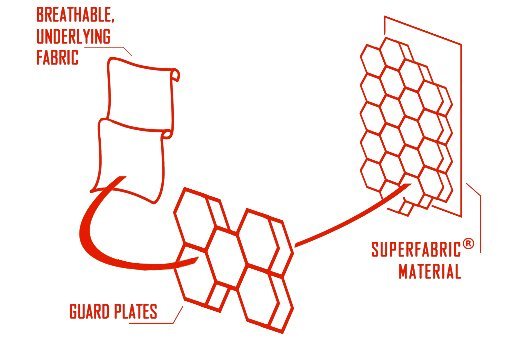 SuperFabric - abrasion and scuff resistance