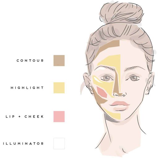 How to HAC - Maskcara