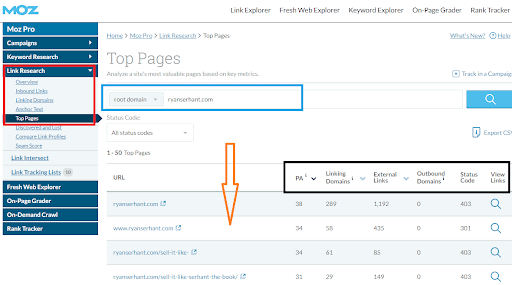 moz top performing content
