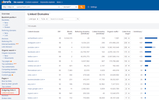 ahrefs outbound links
