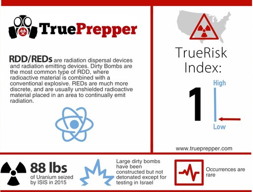RDD Infographic