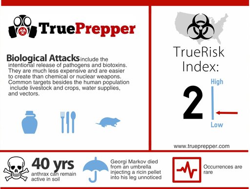 Biological Attack Infographic