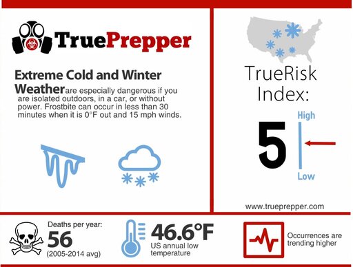 Extreme Cold Infographic