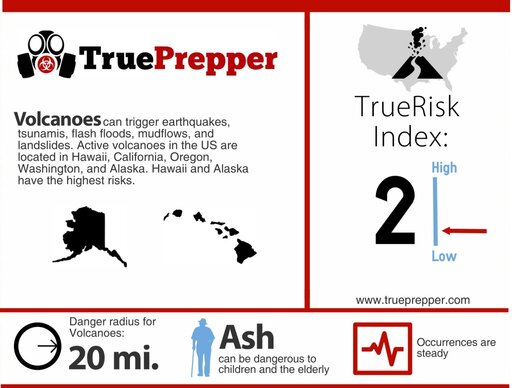 Volcano Infographic