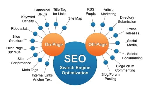 diferencas de seo