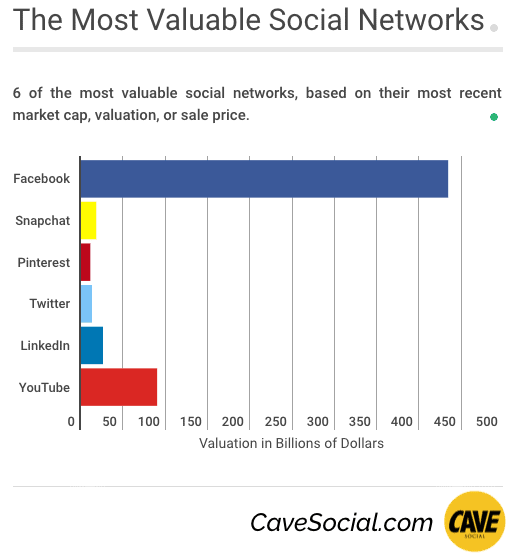 Youtube Income Chart