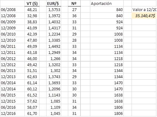 cartera joven con ahorro creciente cartera-joven-con-ahorro-creciente