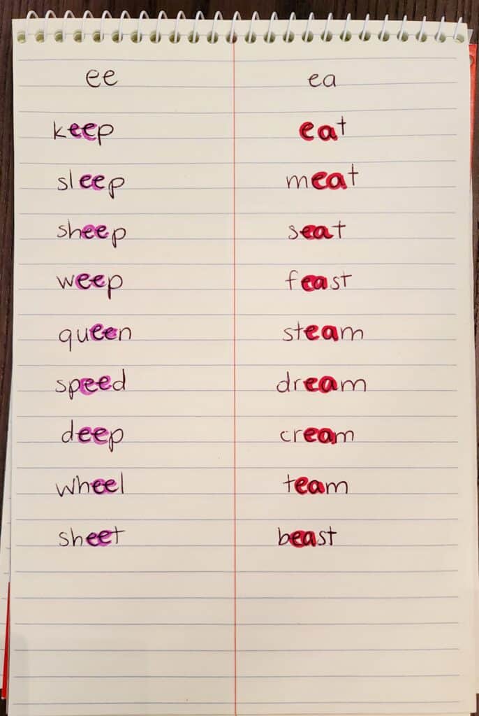 ee and ea words sorting activity
