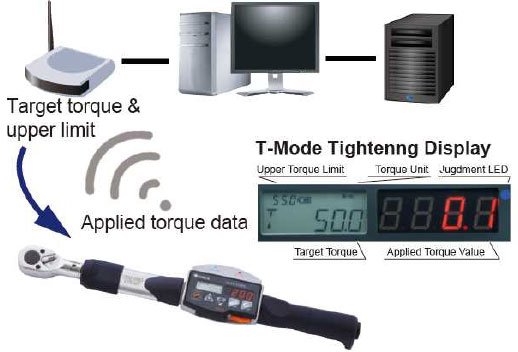 Wireless Data Collection - Taking Data Further is Closer Than Ever 5