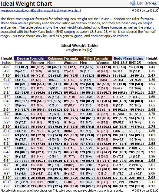 fat 2 fit ideal-weight-table