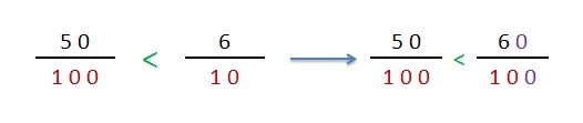 explicacion comparacion fracciones decimales distinto numerador y denominador