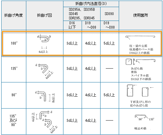 けんけんちくちく