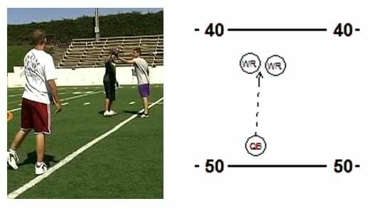 teamcatchwidereceiverdrill