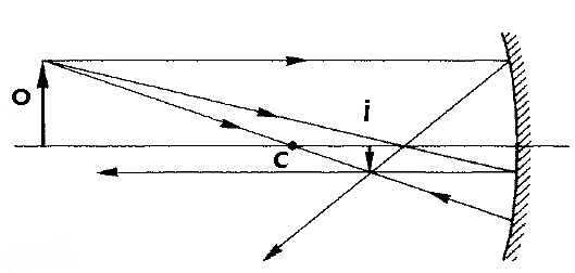 formazione delle immagini