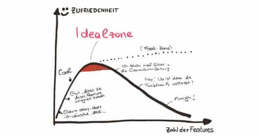 © Dr. Martin Krengel - Customer Navigation