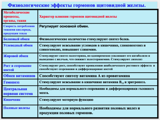Лечение щитовидной железы продукцией nsp