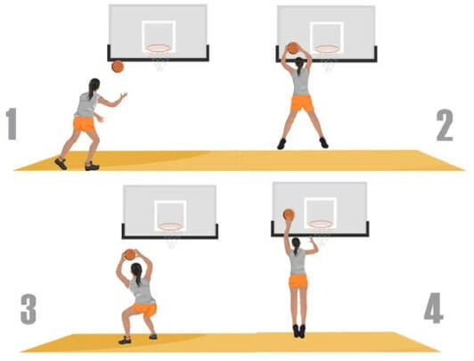 22 Simple Fun Effective Basketball Drills For Coaches