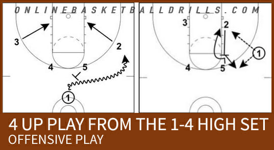 4 up offense play