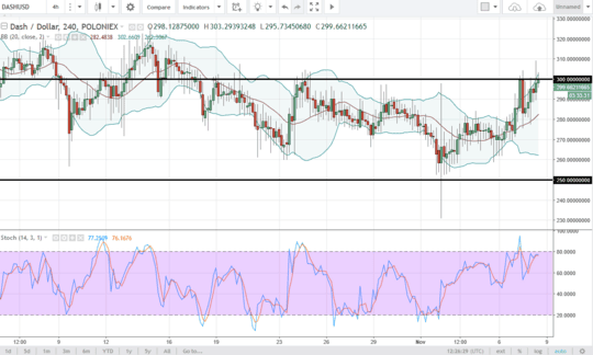 dashusd