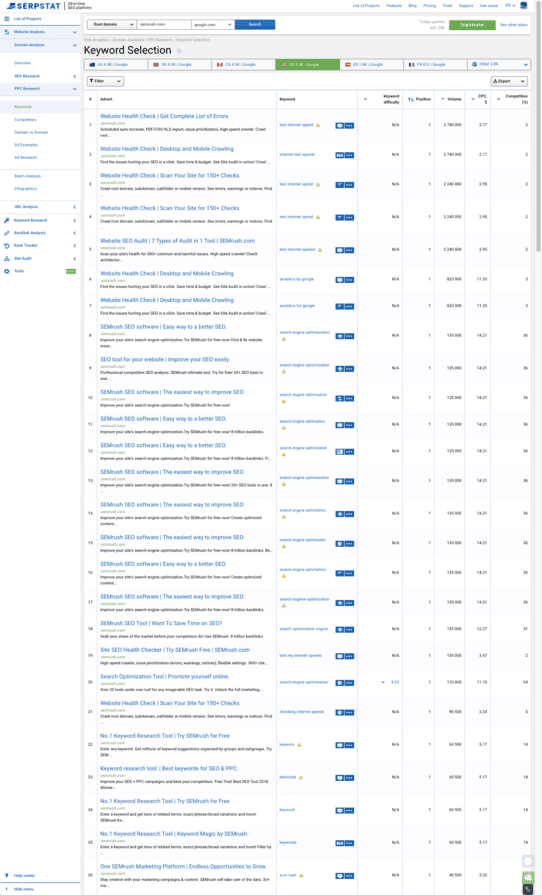 SERPSTAT PPC data