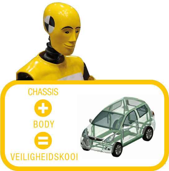 Veiligheidskooi