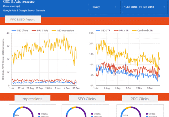 Blending Google Ads & Google Search Console via Google Data Studio