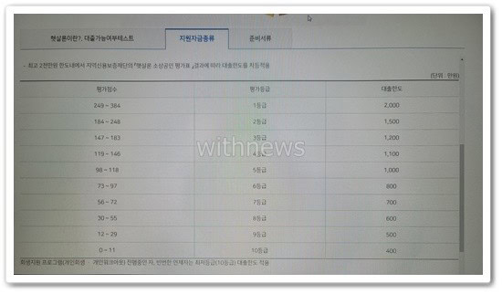 농협은행 햇살론