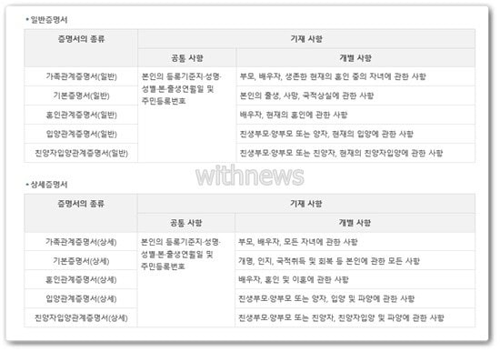 호적등본 인터넷발급