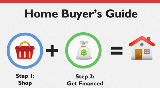 Buying a house in Canada