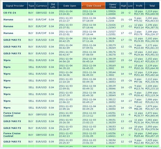 Zulutrade Review Zulutrade Forex Signals Provider Where Experts - 