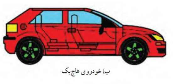 خودروهای هاچ بک khodro_4_02 khodro_4_02 خودروهای هاچ بک انواع خودرو دسته بندی خودروهای سواری از لحاظ شکل بدنه khodro 4 02