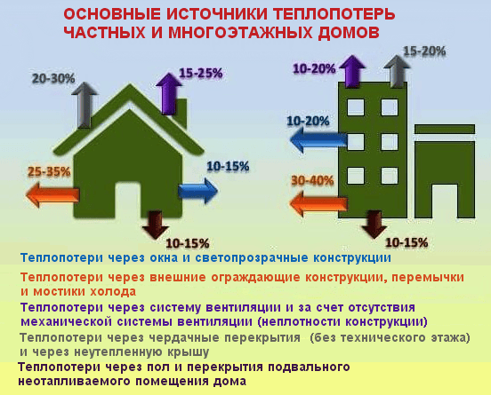энергосберегающий дом