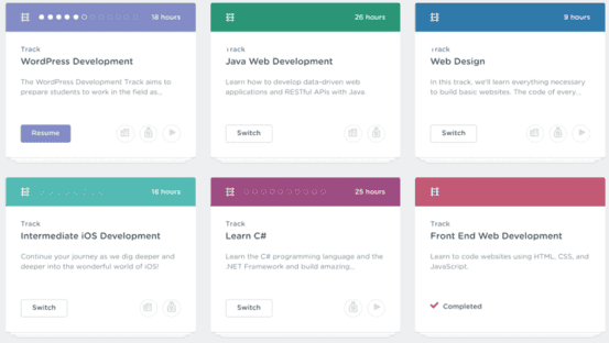 Treehouse Courses review. Treehouse Courses review.