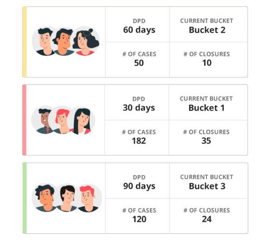 Collections CRM for debt recovery - loan buckets