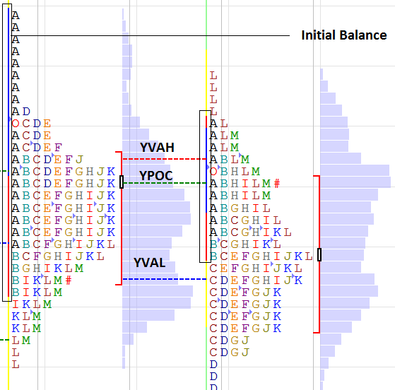 Market 2
