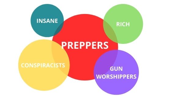 Prepper Venn Diagram